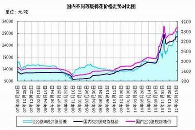 棉價(jià)震蕩徘徊 消費(fèi)主導(dǎo)后期走勢_品種研究_新浪財(cái)經(jīng)_新浪網(wǎng)