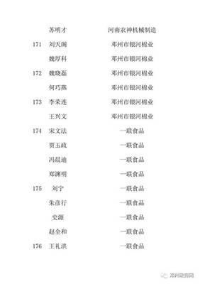鄧州市公共租賃住房申請對象公示,快看有沒有你的名字?